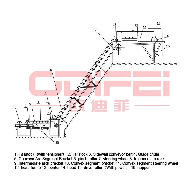 Climbing conveyor belt Climbing conveyor belt